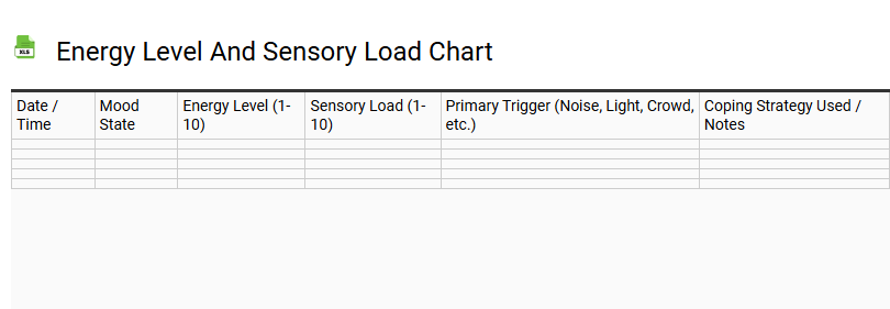 Energy Level and Sensory Load Chart