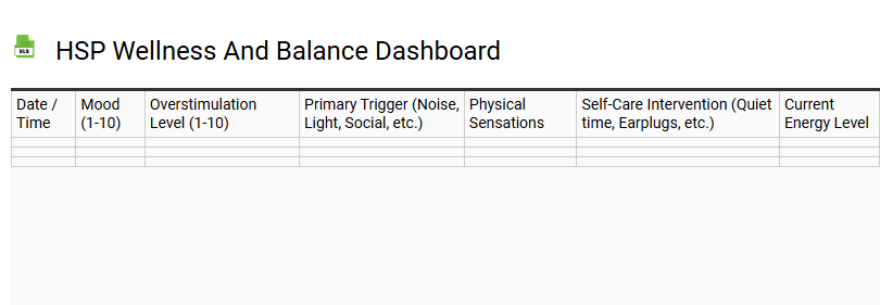 HSP Wellness and Balance Dashboard