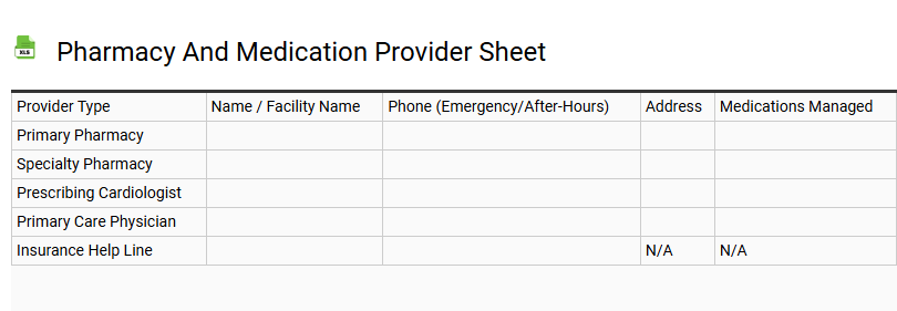 Pharmacy and Medication Provider Sheet