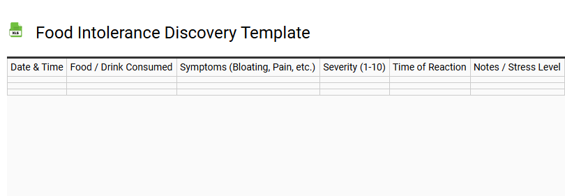 Food Intolerance Discovery Template