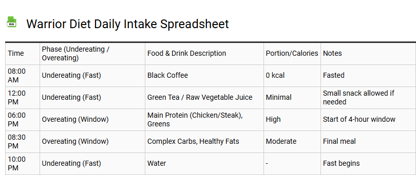 Warrior Diet Daily Intake Spreadsheet