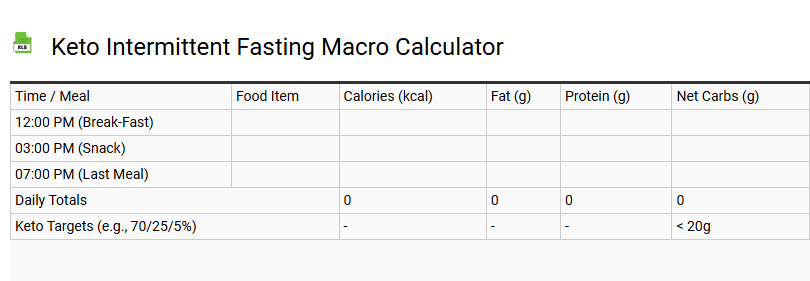 Keto Intermittent Fasting Macro Calculator