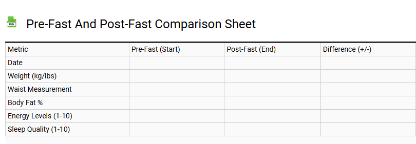 Pre-Fast and Post-Fast Comparison Sheet