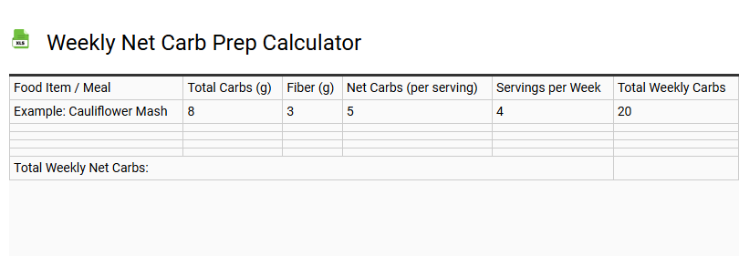 Weekly Net Carb Prep Calculator