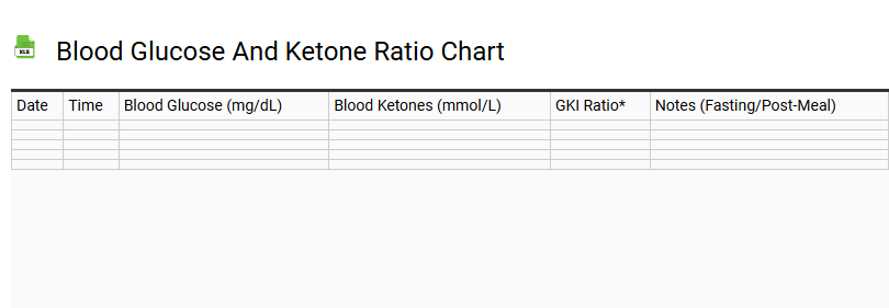 Blood Glucose and Ketone Ratio Chart