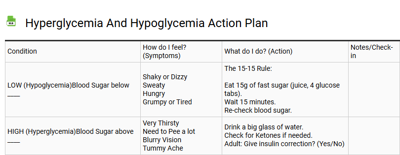 Hyperglycemia and Hypoglycemia Action Plan