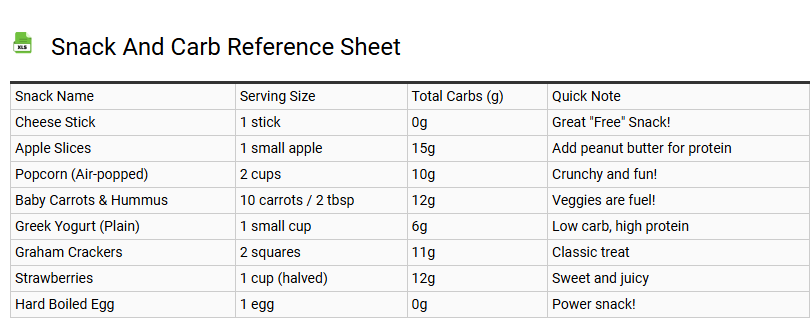 Snack and Carb Reference Sheet
