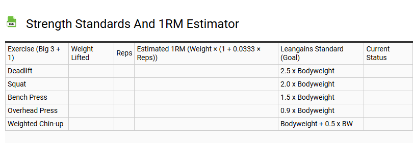 Strength Standards and 1RM Estimator