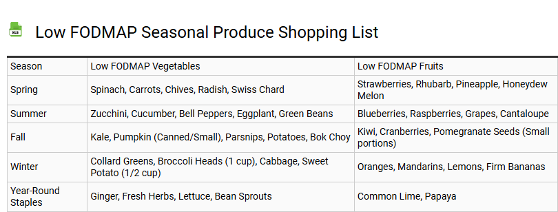 Low FODMAP Seasonal Produce Shopping List