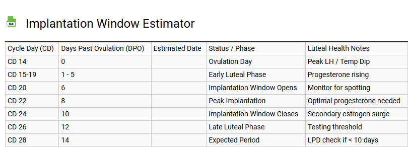 Implantation Window Estimator