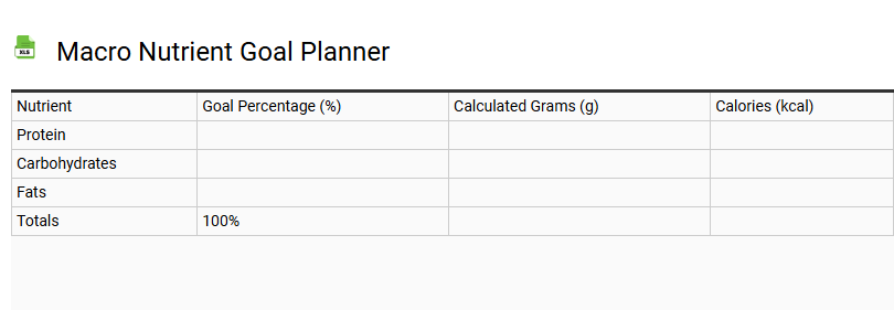 Macro Nutrient Goal Planner