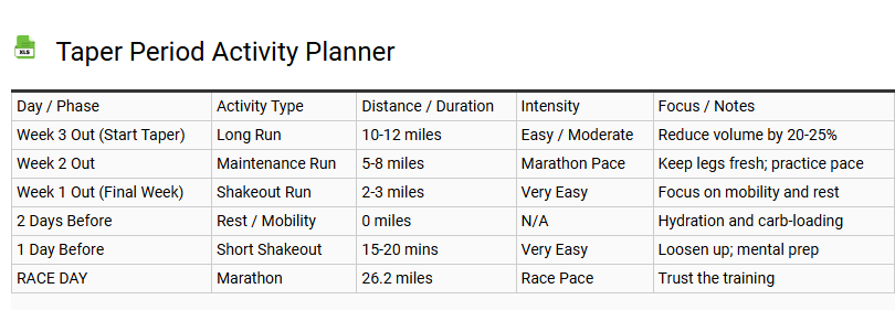 Taper Period Activity Planner