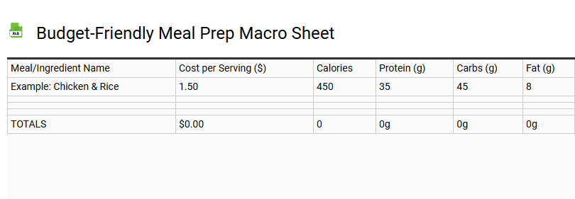 Budget-Friendly Meal Prep Macro Sheet