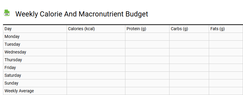 Weekly Calorie and Macronutrient Budget