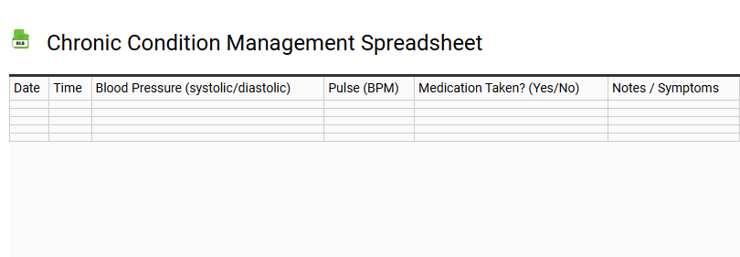 Chronic Condition Management Spreadsheet