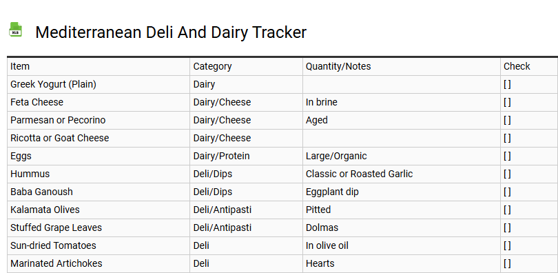 Mediterranean Deli and Dairy Tracker