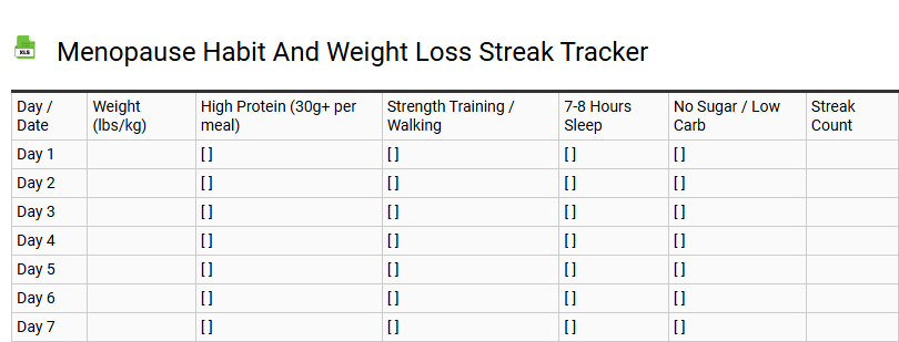 Menopause Habit and Weight Loss Streak Tracker