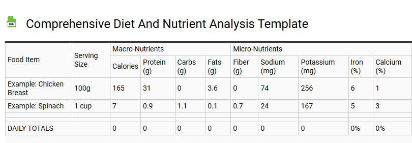 Comprehensive Diet and Nutrient Analysis Template