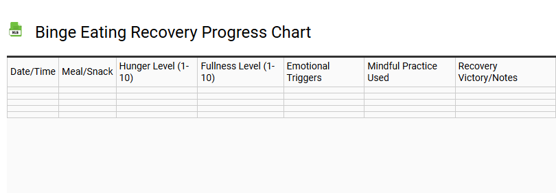 Binge Eating Recovery Progress Chart