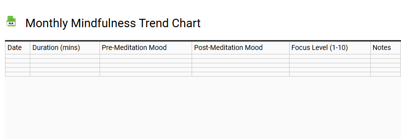 Monthly Mindfulness Trend Chart