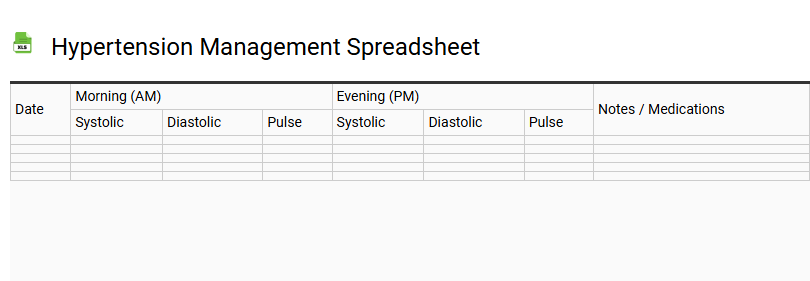 Hypertension Management Spreadsheet