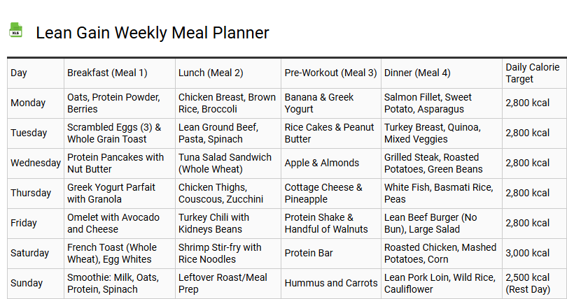 Lean Gain Weekly Meal Planner