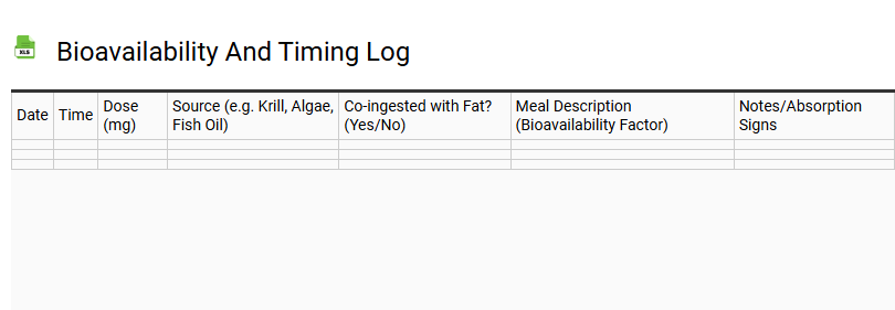 Bioavailability and Timing Log