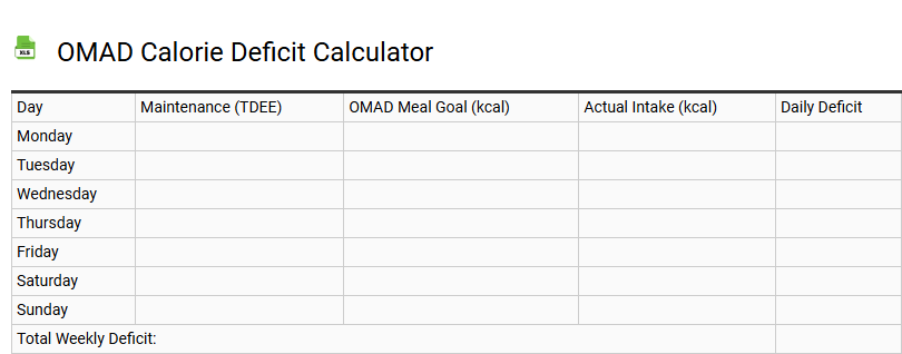OMAD Calorie Deficit Calculator