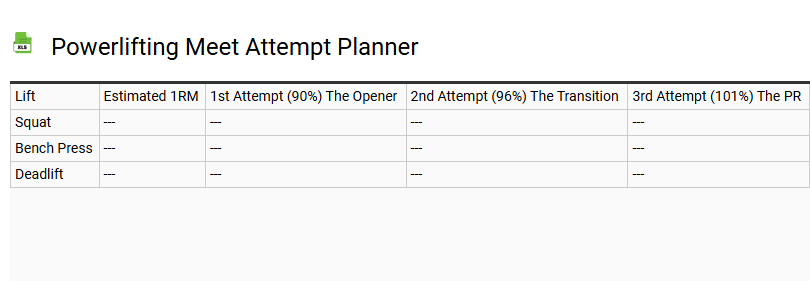 Powerlifting Meet Attempt Planner