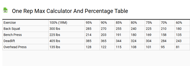 One Rep Max Calculator and Percentage Table