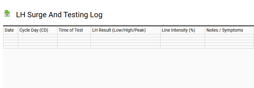 LH Surge and Testing Log