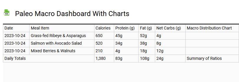 Paleo Macro Dashboard with Charts