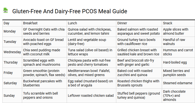 Gluten-Free and Dairy-Free PCOS Meal Guide