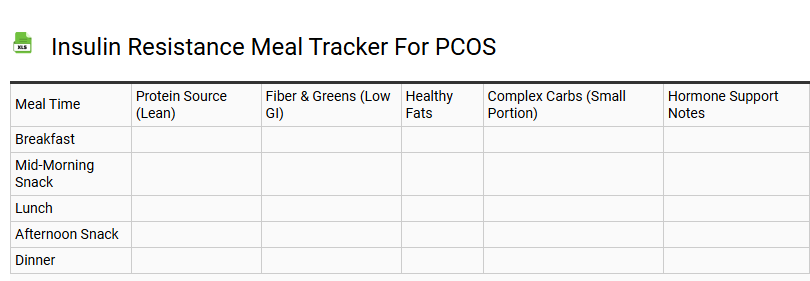 Insulin Resistance Meal Tracker for PCOS