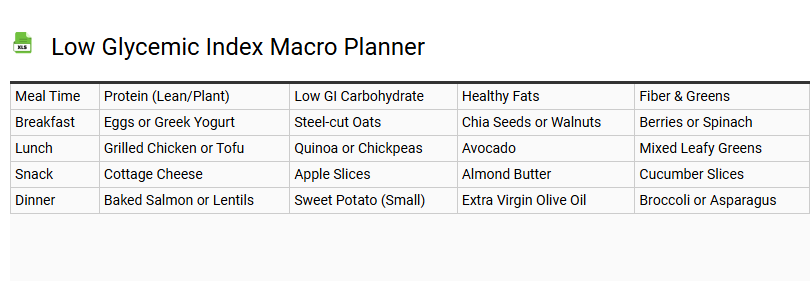 Low Glycemic Index Macro Planner