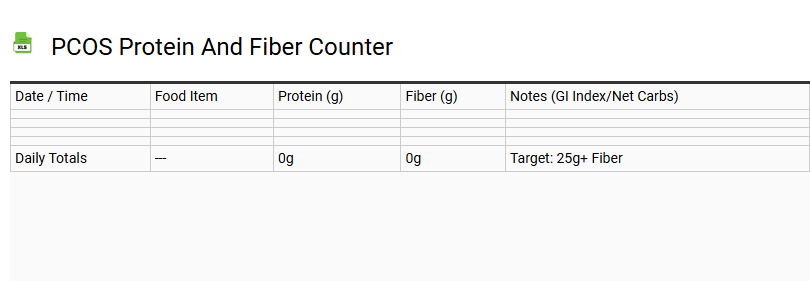 PCOS Protein and Fiber Counter
