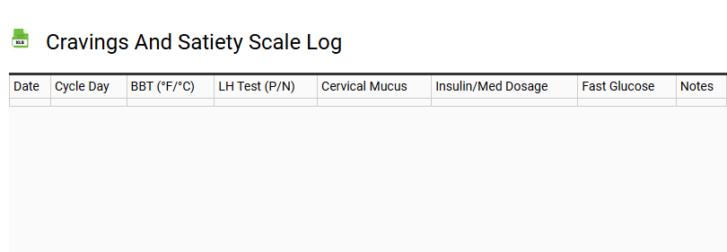 Cravings and Satiety Scale Log