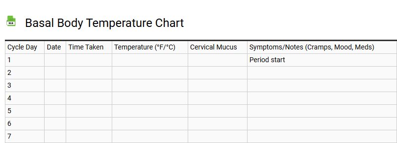Basal Body Temperature Chart