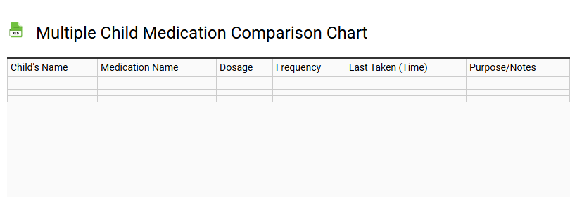 Multiple Child Medication Comparison Chart