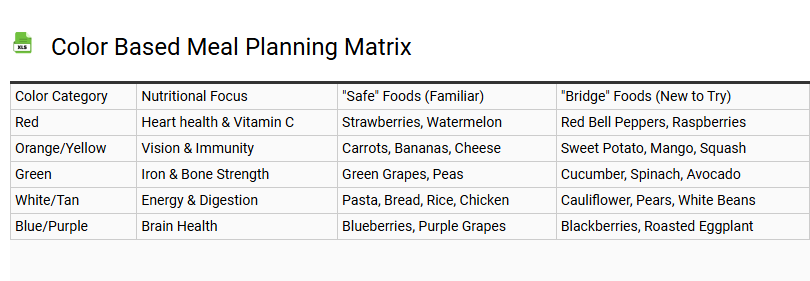 Color Based Meal Planning Matrix