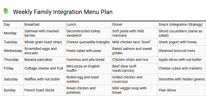 Weekly Family Integration Menu Plan