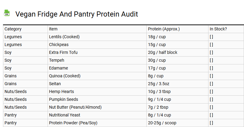 Vegan Fridge and Pantry Protein Audit