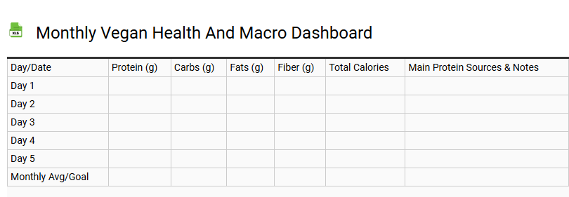 Monthly Vegan Health and Macro Dashboard