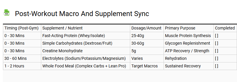Post-Workout Macro and Supplement Sync
