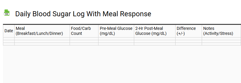 Daily Blood Sugar Log with Meal Response