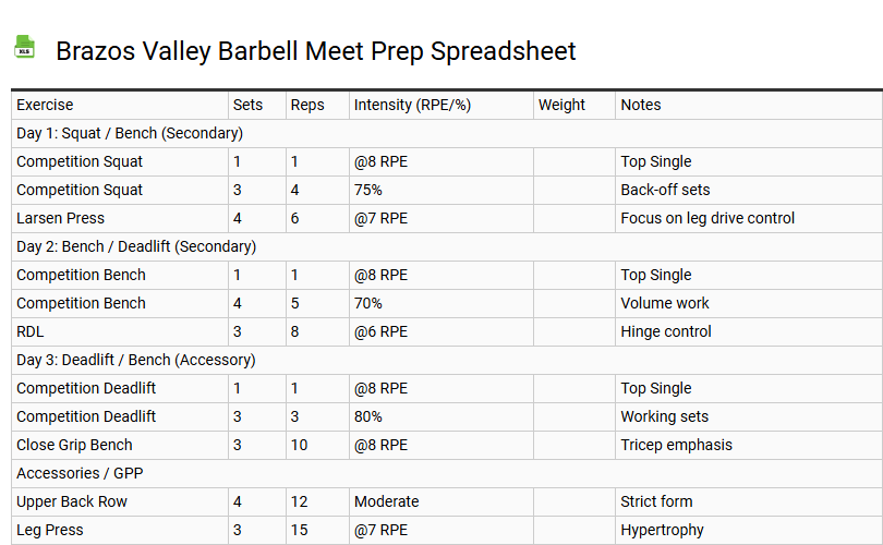 Brazos Valley Barbell Meet Prep Spreadsheet