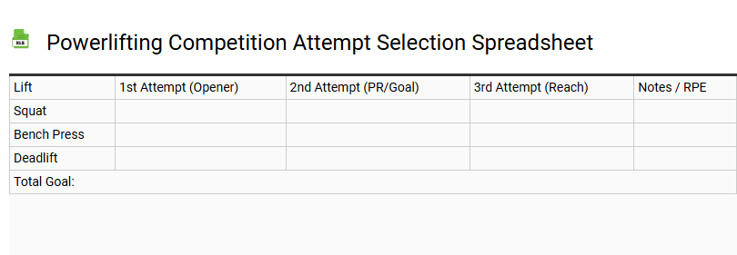 Powerlifting Competition Attempt Selection Spreadsheet