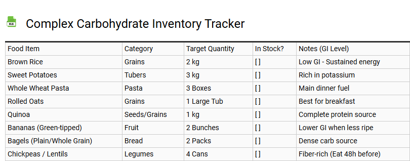 Complex Carbohydrate Inventory Tracker