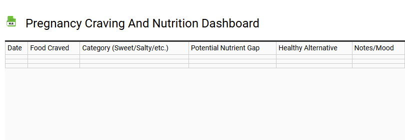 Pregnancy Craving and Nutrition Dashboard