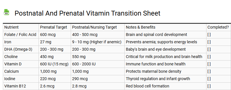 Postnatal and Prenatal Vitamin Transition Sheet